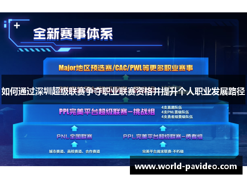 如何通过深圳超级联赛争夺职业联赛资格并提升个人职业发展路径