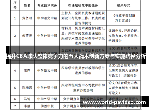 提升CBA球队整体竞争力的五大战术创新方案与实施路径分析