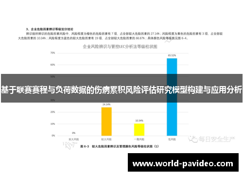 基于联赛赛程与负荷数据的伤病累积风险评估研究模型构建与应用分析 基于联赛赛程与负荷数据的伤病累积风险评估研究模型构建与应用分析